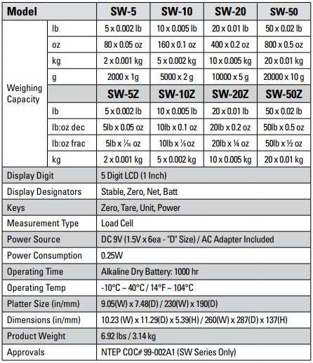 CAS SW-Z Series Portion Control Scale 20lb SW-20Z- POS Dudes